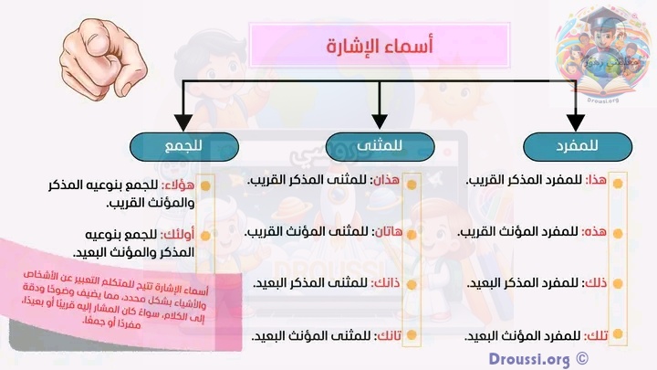 أسماء الإشارة سنة خامسة ابتدائي