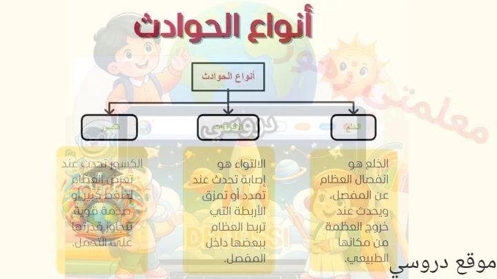 انواع الحوادث التي تصيب المفاصل سنة خامسة ابتدائي ايقاظ علمي 