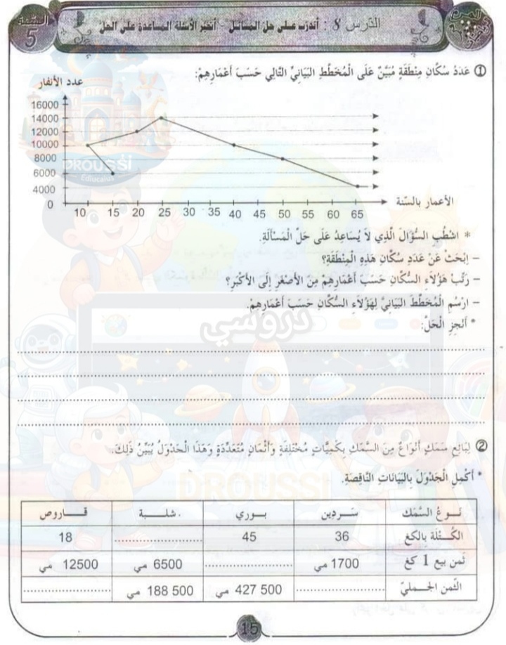 تمارين أتدرب على حل المسائل ثلاثي اول خامسة ابتدائي 