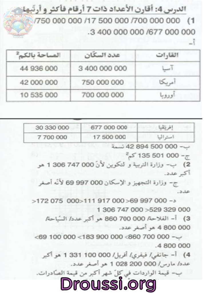 إصلاح التمارين صفحة 15 كتاب الرياضيات سنة خامسة ابتدائي