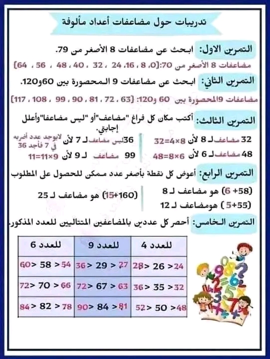 مضاعفات مألوفة تمارين 