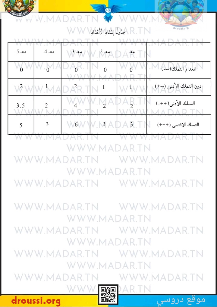 معايير تقييم انتاج كتابي سنة خامسة ثلاثي اول 